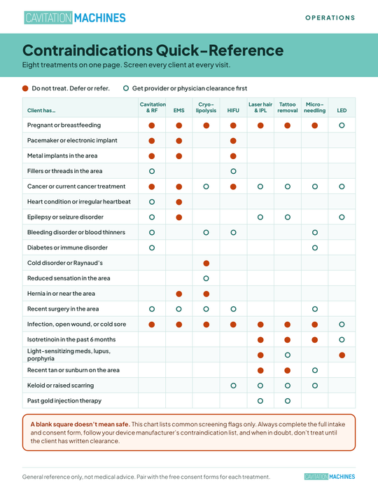 Shape Tactics Contraindications Quick-Reference Chart